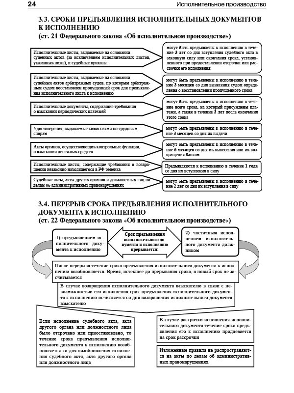 Регистрация исполнительного производства. Этапы возбуждения исполнительного производства. Этапы исполнительного производства схема. Принципы исполнительного производства схема. Алгоритм исполнительного производства схема.