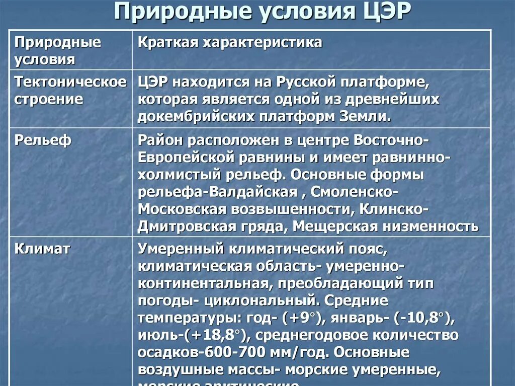 Таблица сравнение эгп двух географических районов. Природные условия центрального экономического района. Природные условия центральной России таблица. Особенности центрального экономического района. Центральный экономический район характеристика.