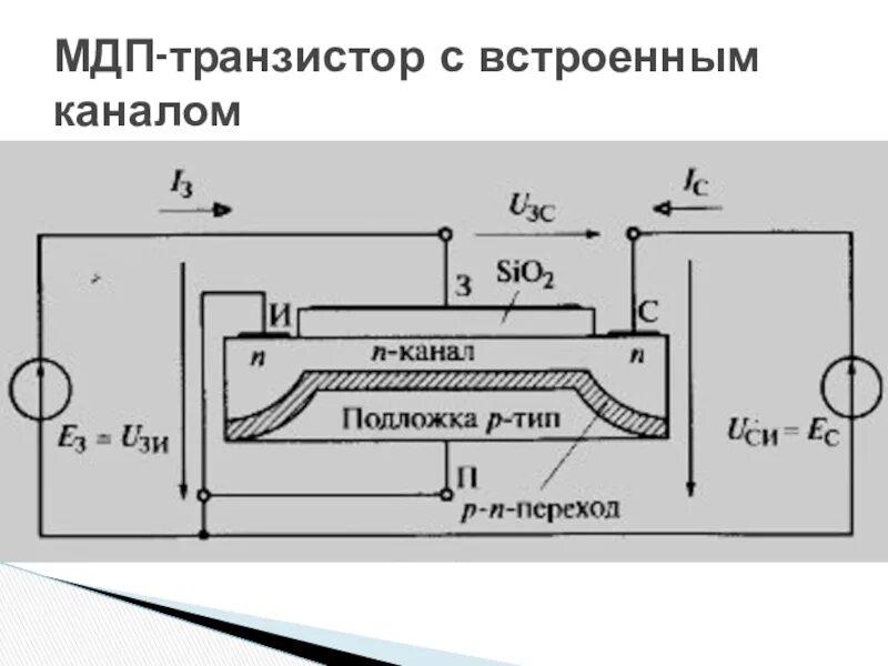 Мдп транзистор с индуцированным