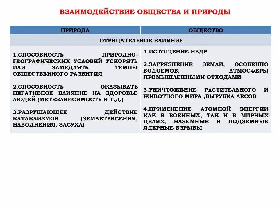 Мы изучаем взаимодействие общества и природы. Этапы взаимодействия общества и природы таблица. взаимодействие общества и природы. взаимосвязь общества и природы. взаимодействие общнств аи природы.