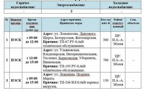 Отключения в новороссийске сегодня