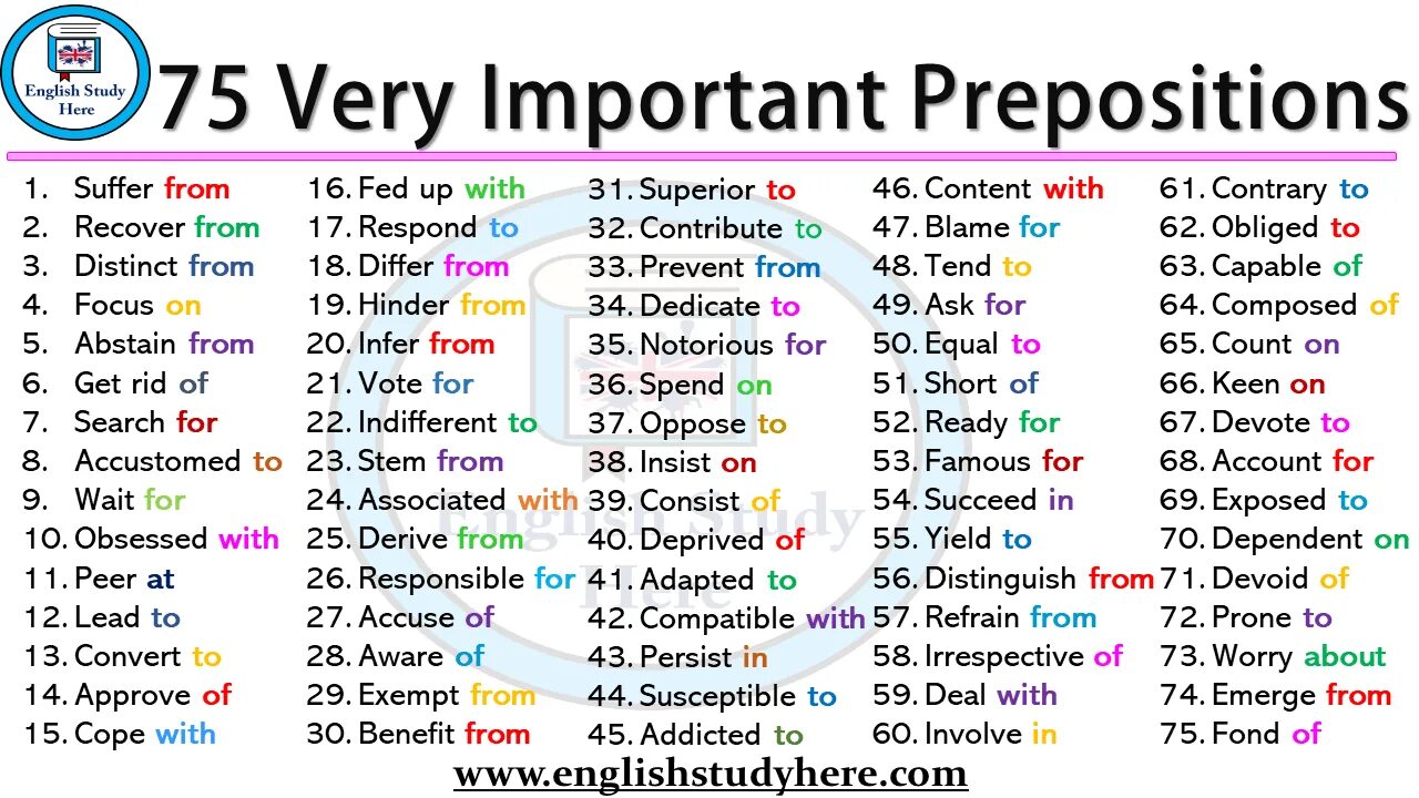English is very important