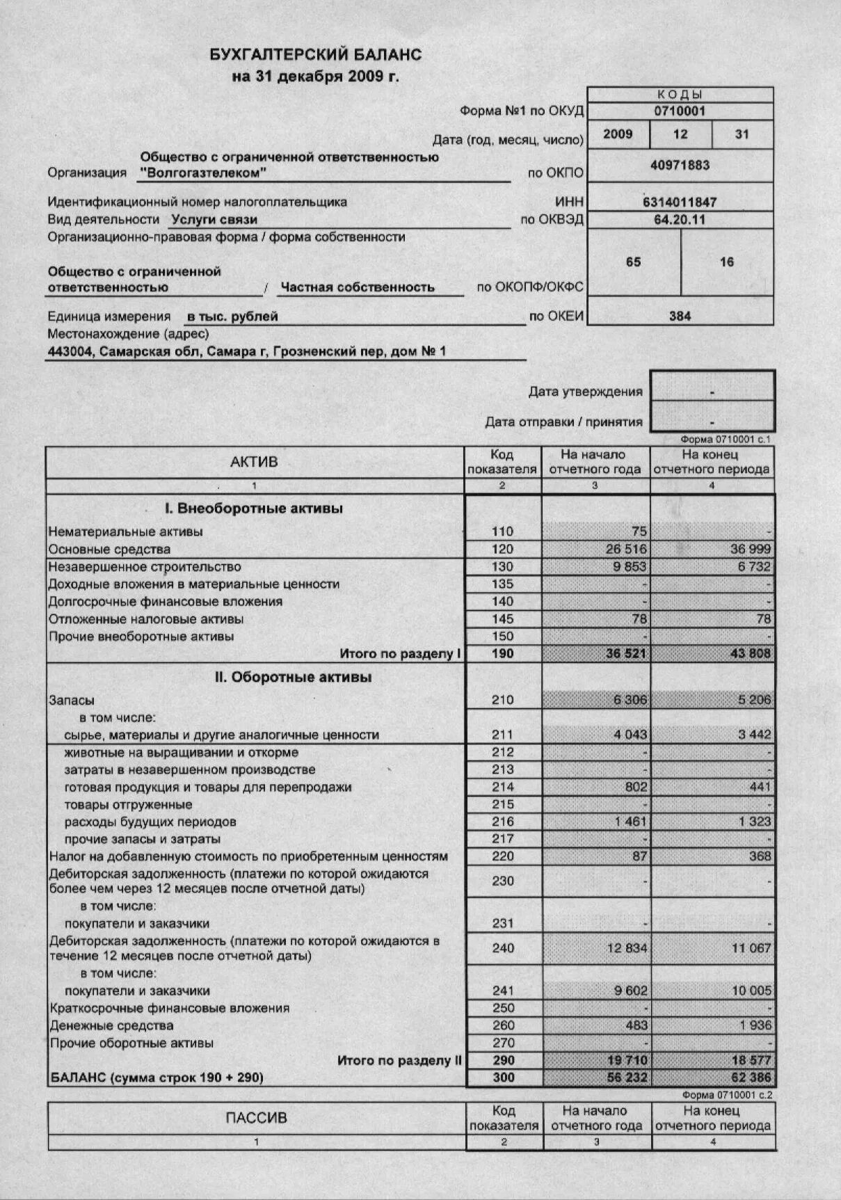 Что значит бухгалтерский баланс. Что такое форма 1 и форма 2 бухгалтерского баланса. Бухгалтерский баланс форма 1. Бух баланс 0710001. Баланс форма 1 и форма 2.