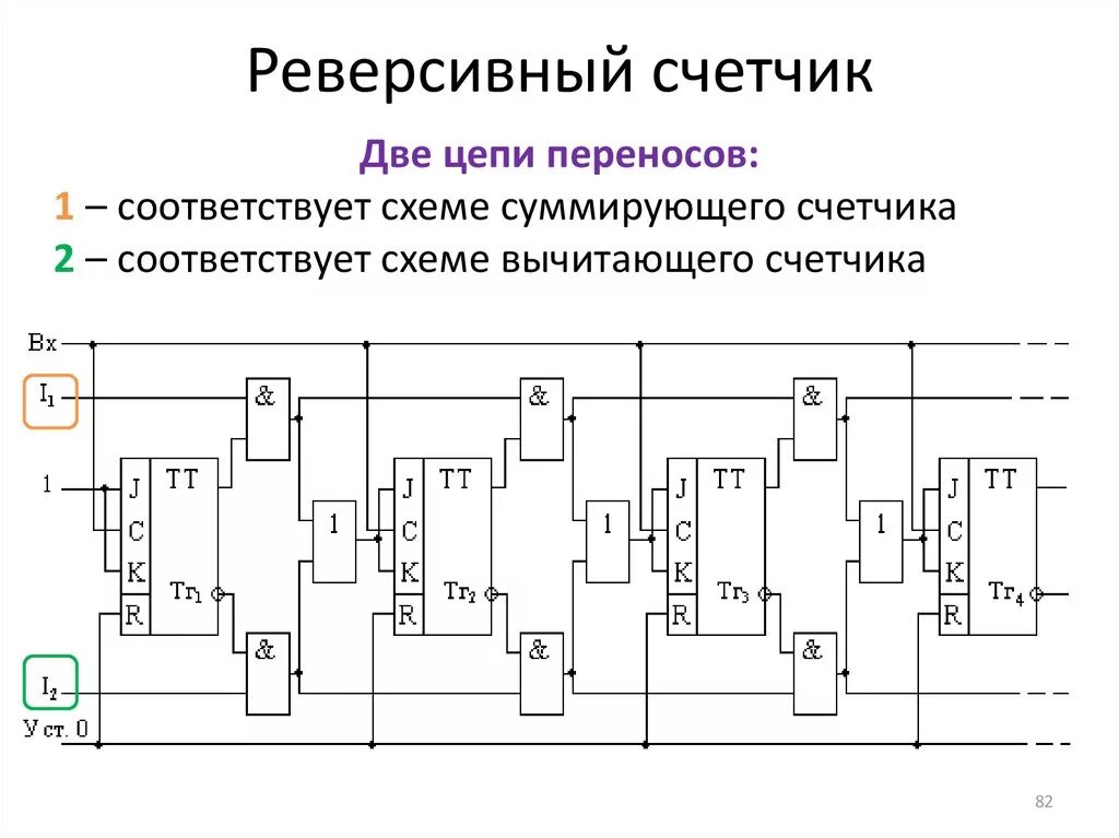 Переменный регистр. Схема реверсивного двоичного счетчика. Реверсивный счетчик импульсов схема. Асинхронный реверсивный счетчик схема. Реверсивному счетчику с модулем счета 2.