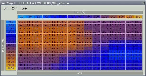 Прошивка vr. Fuel Map. Таблица прошивок Goggles 2. Таблица мощности прошивок на 16v мозги. Arm968e-score Прошивка.