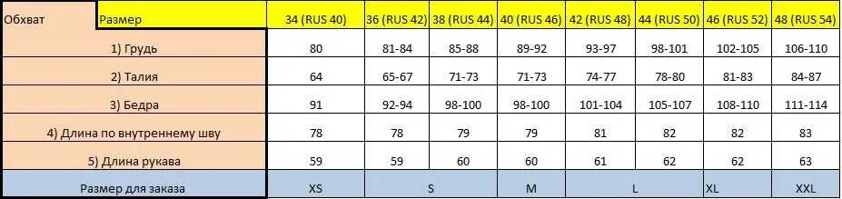 Размерный ряд женской одежды таблица европейский. Таблица соотношения размеров одежды европы и россии. Размер современных. Размер современных. Размерная сетка 46 размера женской.