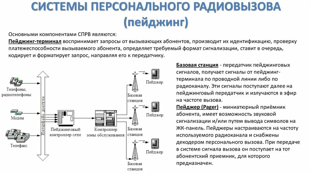 Схема приемного устройства радиосвязи. Базовая станция радиосвязи. Пейджинговые системы связи характеристики. Системы персонального радиовызова. Какая радиосвязь должна использоваться