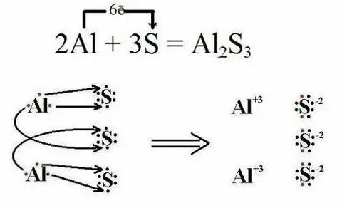 Al2 ковалентная связь. Вид связи al2s3. Вид химической связи алюминия. Схема образования химической связи al. Al2o3 схема образования ионной связи.