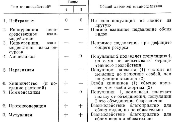 Тип взаимоотношений и их примеры