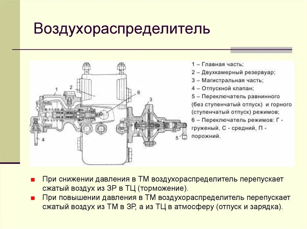 Какая ступень торможения при проверке действия тормозов. Режимы включения воздухораспределителя 483. 483 Воздухораспределитель режимы включения воздухораспределителя. Режимный переключатель воздухораспределителя 483. Переключатель режимов воздухораспределителя 292.