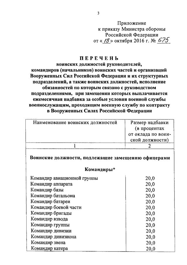 Приказ от 16.10 2023. Приказ МО РФ 695 ДСП. Приказ 695 МО РФ 2016. Приказ МО РФ 695 от 26.10.16 приложение. Приказ 128 ДСП МО РФ.