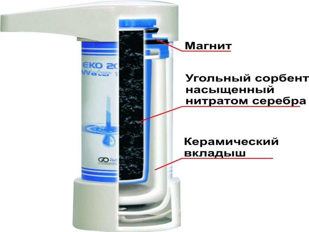 Какие элементы очищают воду в фильтре. Угольный фильтр для воды Родник 3 м. Угольные фильтры для очистки воды из скважины. Угольный фильтр для воды проточный в колбу. Засыпка фильтрующий компонент фильтра для воды.