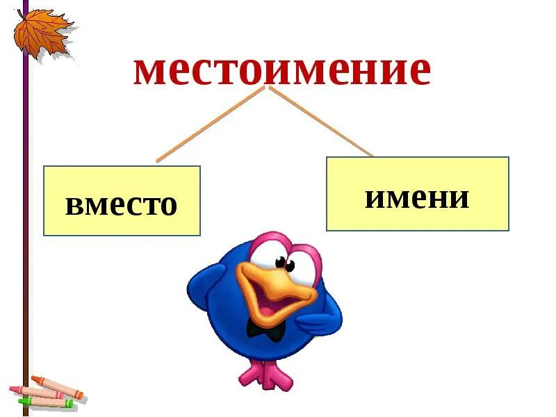 Местоимение урок 2 класс школа россии. Слайд тема урока местоимение. Местоимения картинки. Местоимение схема. Картинки на тему местоимения.