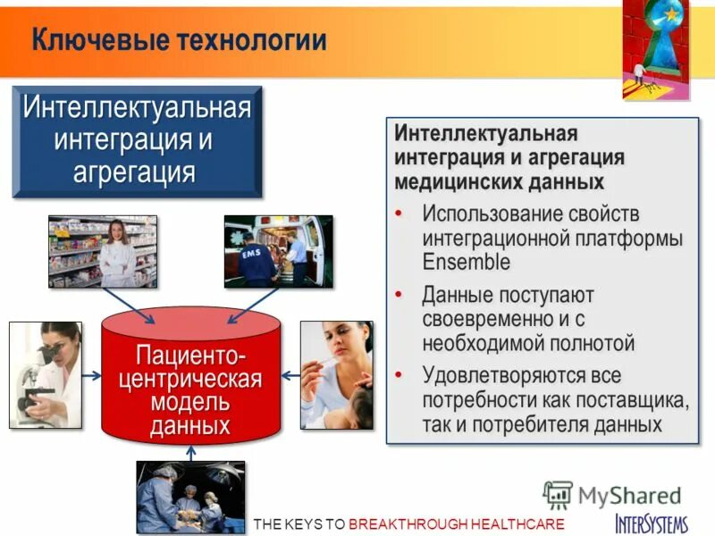 Интеллектуальные интеграции