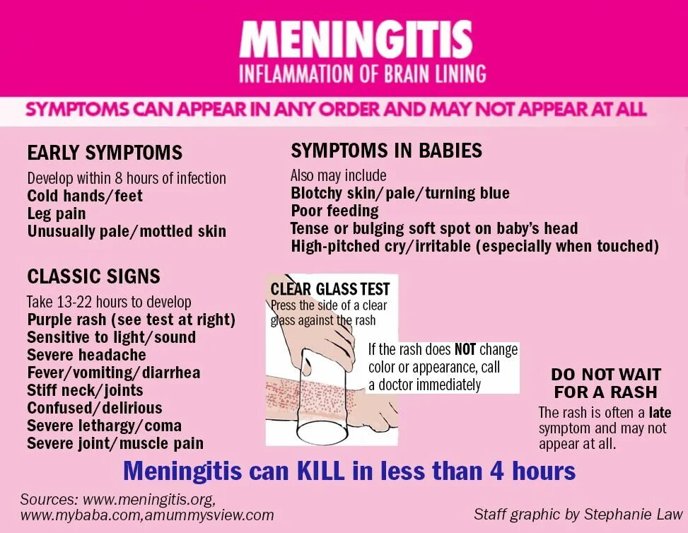 Meningitis Symptoms Rash. Secondary morphological elements of the Rash. Rash of meningitis Test recognize. May cleared to