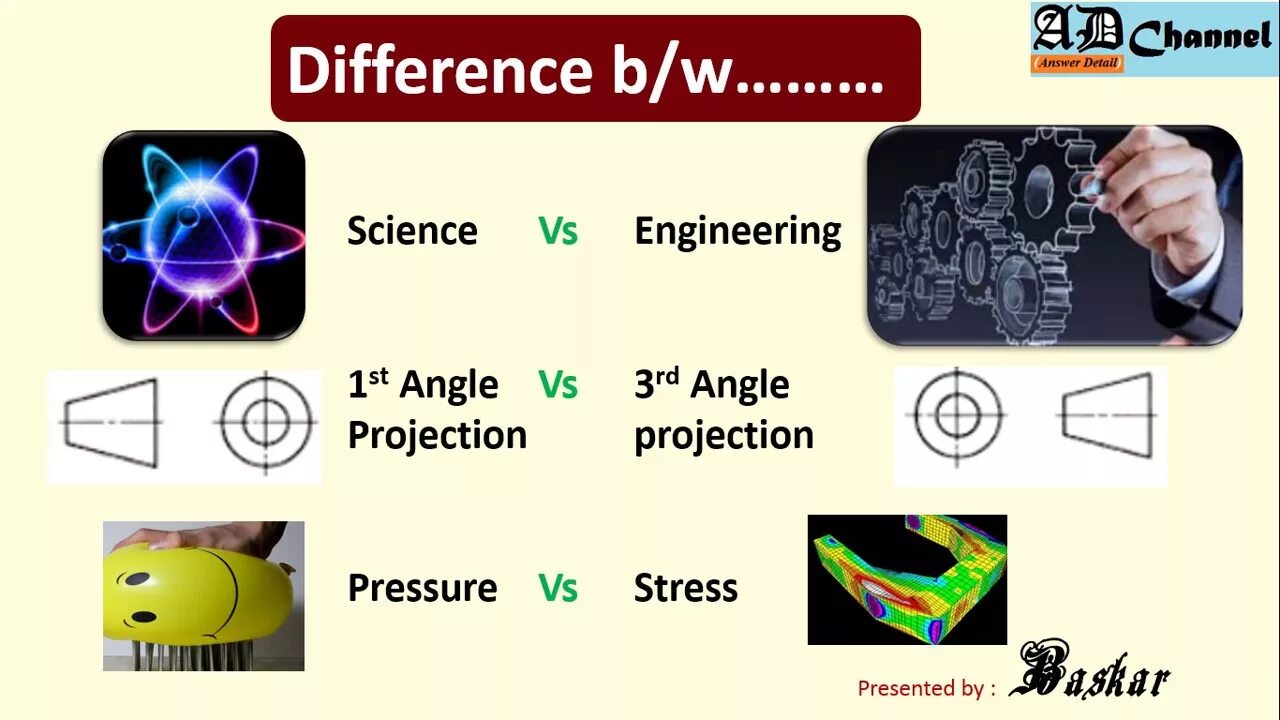 What is the difference between Science and Technology. Difference between Technology. Difference between Military Science and Technology. 1st Angle projectionn. Science and technology unit 3