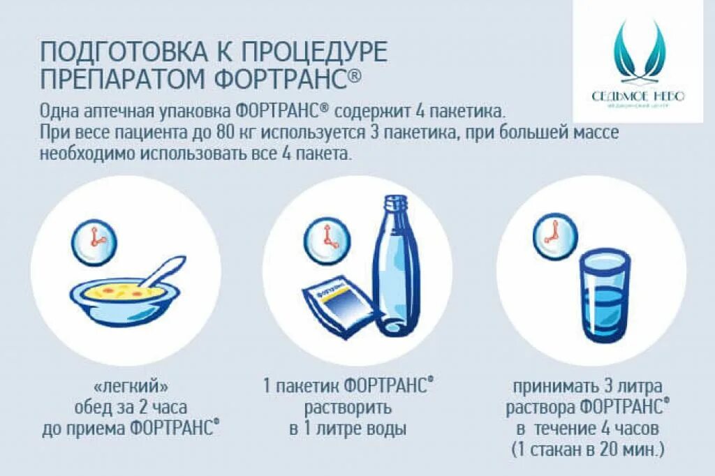 Воду можно пить перед анализами мочи. Фортранс схема подготовки колоноскопия. Памятка Фортранс перед колоноскопией. Фортранс схема подготовки к колоноскопии. Препарат для подготовки к колоноскопии фортрансом.