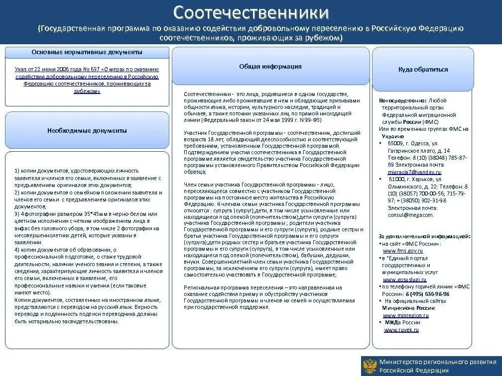 Документы соотечественника. Государственная программа переселения соотечественников. Государственная программа переселения соотечественников в Россию. Программа по переселению соотечественников. Памятка госпрограммы переселения соотечественников.