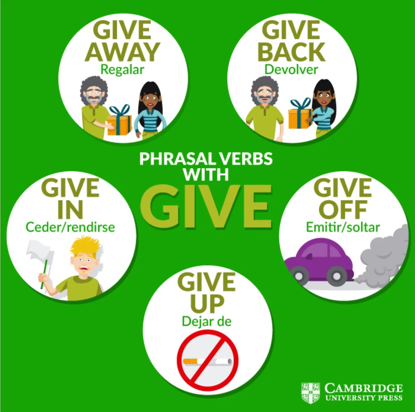 Fill in off away back up. Фразовый глагол to give. Give phrarasal verbs. Phrasal verb give. Give away Фразовый глагол.
