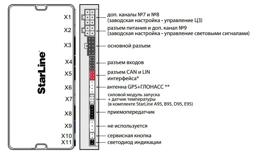 Блок сигнализации старлайн 93. Разъём x7 starline a93. схема а93. старлайн а93 схема. сигнализация starline a93 схема.