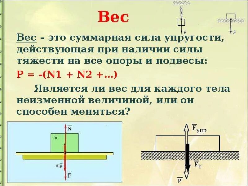 Со стороны чего действует сила. Сила тяжести сила реакции опоры вес тела. Рисунок сила тяжести вес сила упругости. Сила упругости вес тела. Сила тяжести и сила упругости чертеж.