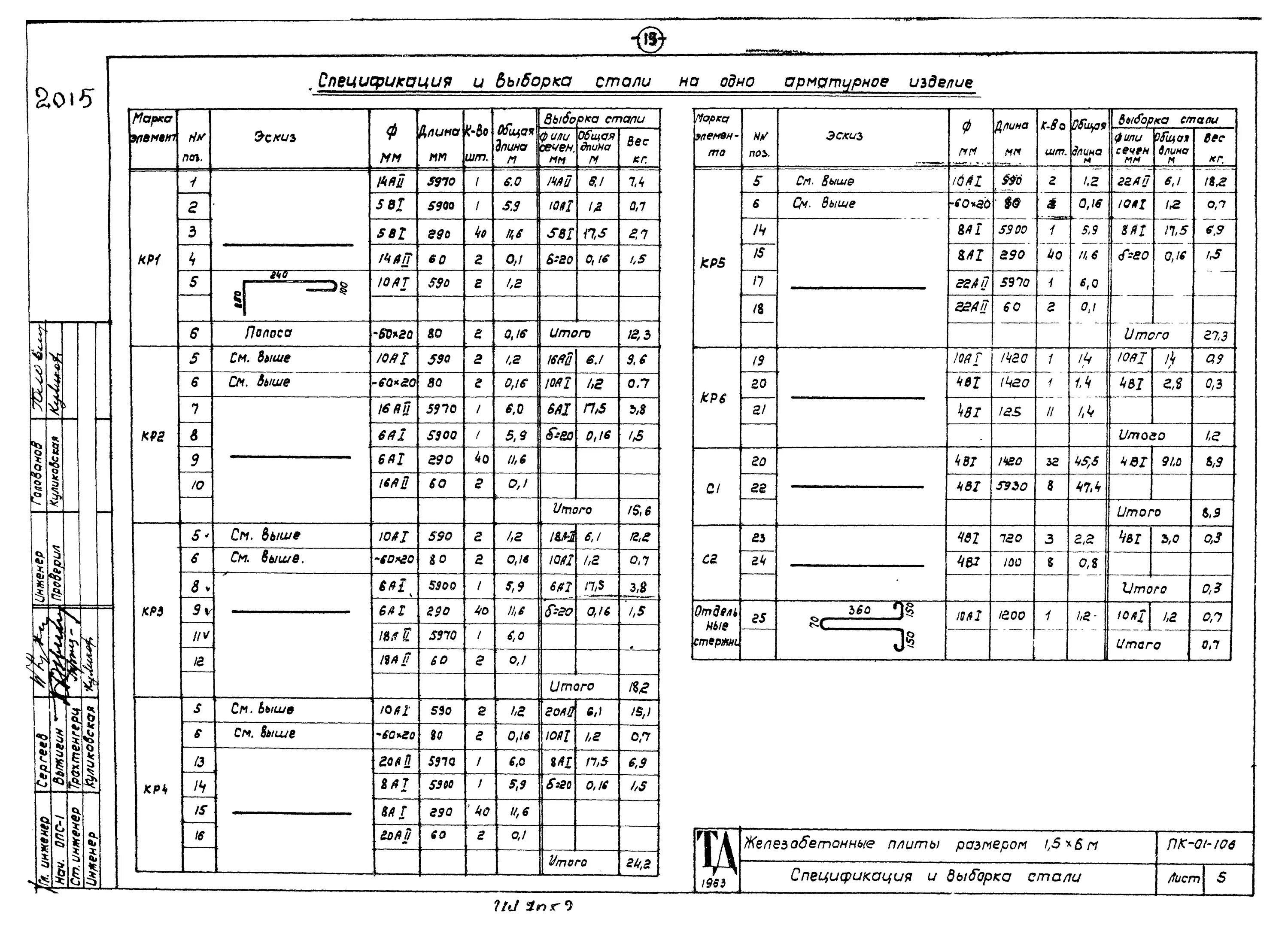 Ребристая плита покрытия 6х1. Пк 01 106. Плита пк-01-106. Пк 01 106. 5 чертеж.