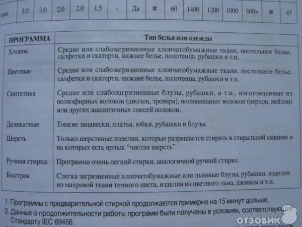 Ошибка стиральной машины самсунг 3. Код ошибки стиральной машины самсунг диамонд. Стиральная машина Samsung sensor Compact f813j коды ошибок. Самсунг стиральная машина коды ошибок h2. Коды ошибок стиральной машинки Samsung Diamond.