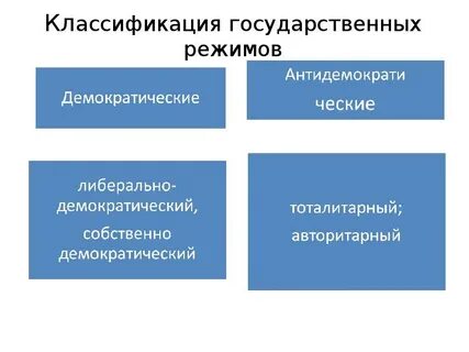 Основные виды государственных режимов