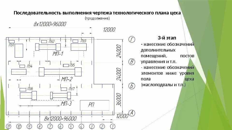 Обозначения на планировке цеха. Обозначения цеха. Обозначения на плане цеха. План цеха со станками.