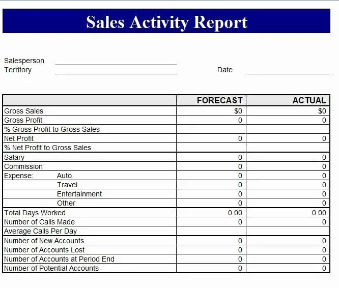 Report of sale. Monthly sales Report. Excel Reports sales. Sales Daily Reports. Property report