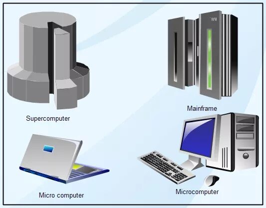 Different types of computers