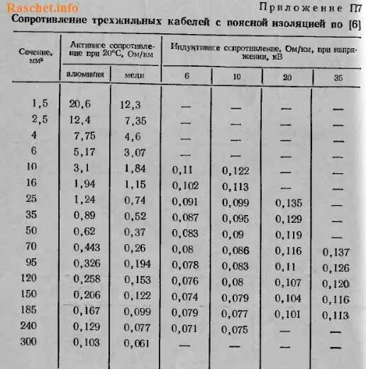 Удельное активное сопротивление кабеля таблица. Удельное активное сопротивление кабеля. Удельное сопротивление кабеля 2.5 мм2. Удельное сопротивление медного кабеля 16мм2.