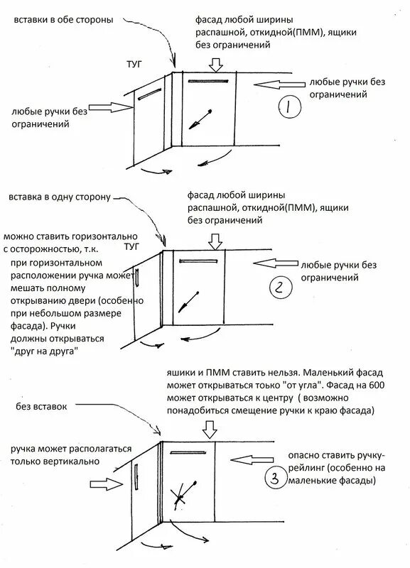 Установка ручек на фасады. Разметка ручек на кухонных фасадах. Стандарты крепления ручек на фасады. Крепление ручек на фасады кухни. Отступ ручки от края фасада.