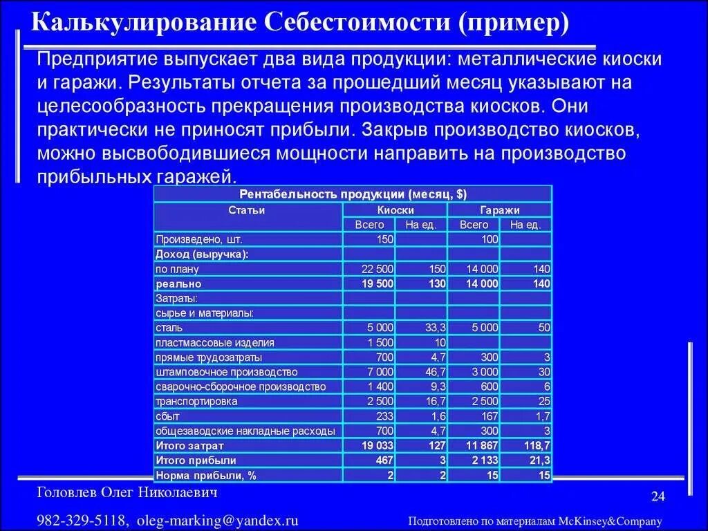 Норматив автотранспортного предприятия