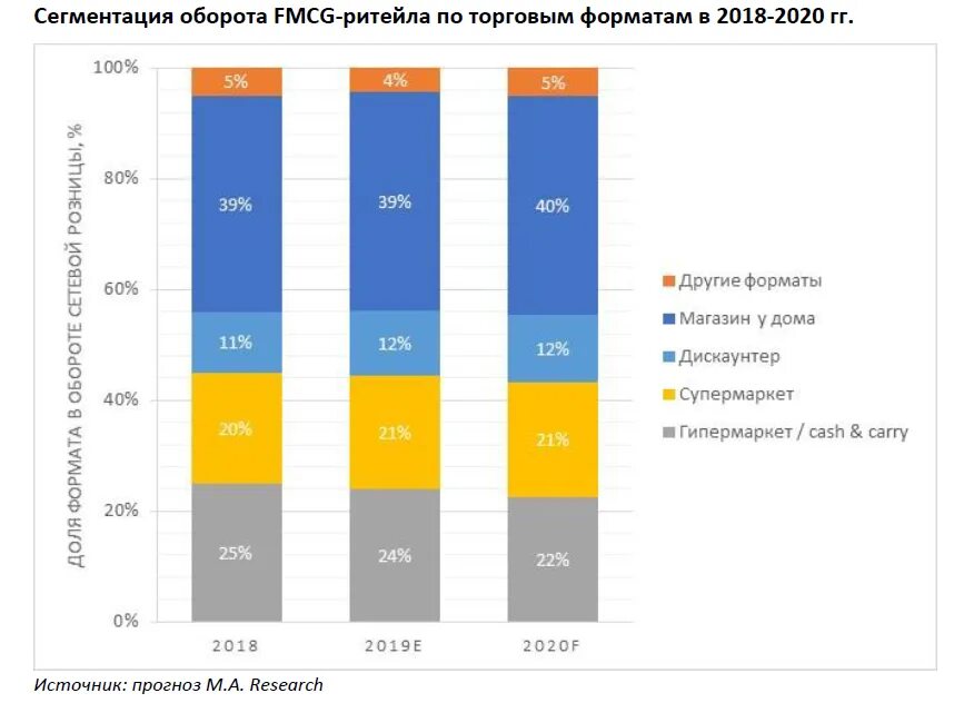 Информация по сегментам