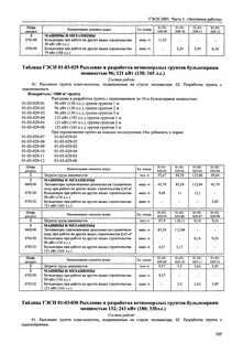 Группа грунтов гэсн