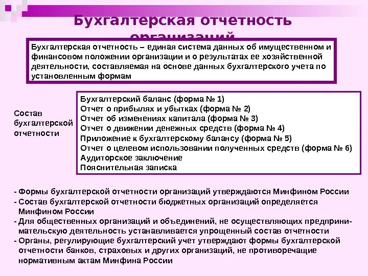 Статьи бух учета. Виды финансовой отчетности организации. Составление финансовой отчетности организации. Бухгалтерская финансовая отчетность предприятия. Составление форм бухгалтерской отчетности.