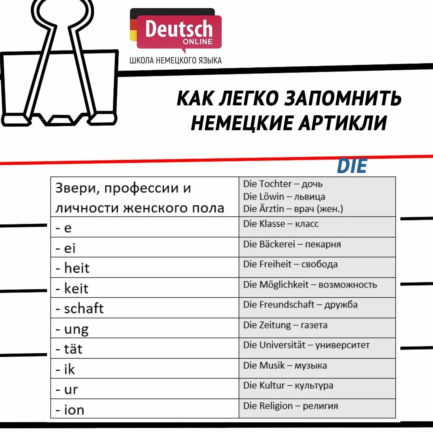 Как выучить немецкий самостоятельно. План изучения немецкого языка. Как выучить немецкий. Изучение немецкого языка самостоятельно. Притяжательные местоимения в немецком.