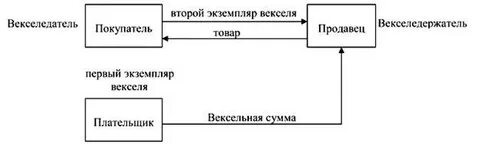 Положение о простом и переводном векселе 1937