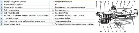 Диаметр напорного патрубка насоса