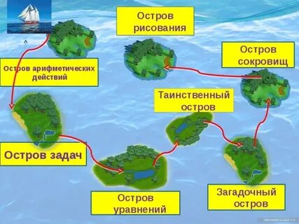 Задание острова
