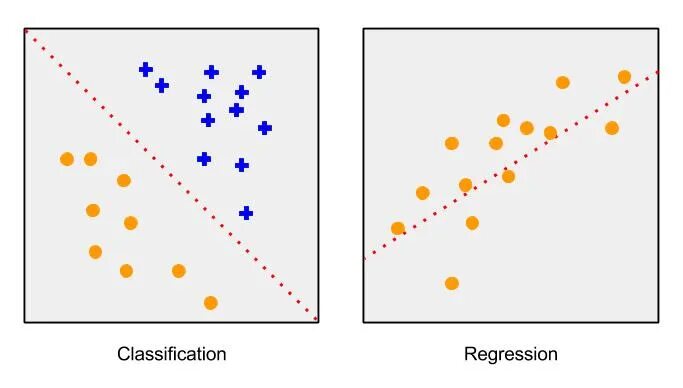 Classification regression. Classification and regression difference. regression machine learning. between регрессия.