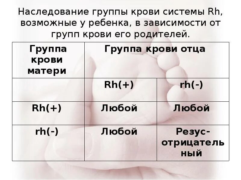 Наследование группы крови по системе rh. Наследование группы крови и резус-фактора у ребенка. Таблица определения группы крови у ребенка по родителям. Группа крови ребёнка по родителям. Как определить группу крови по родителям таблица