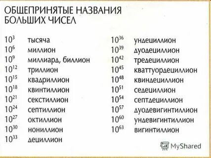 1 миллион сколько 0