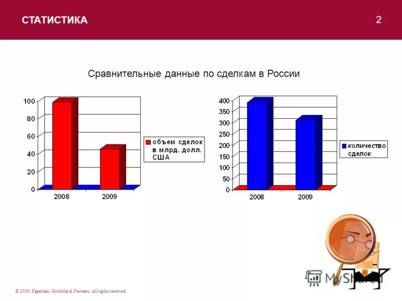 анализ статистических данных пример. сопоставительная статистика. анализ статистических данных. статистика расходов населения. анализ статистических данных о работе судов.
