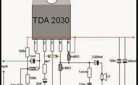Унч на тда 2030