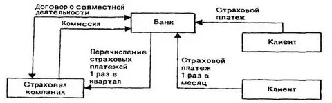 Предприятия и банки взаимодействие