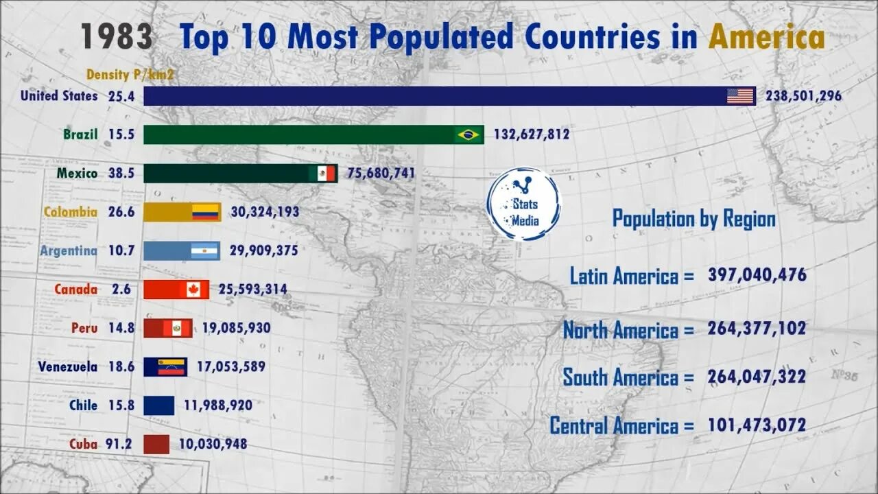 Most populated Countries. Country population. Top 10 Countries by population in years in 1950. The most populous Country in the World is:. City population country