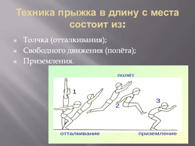 Фразы прыжка в длину. Техника прыжка в длину с места. прыжки в длину с места отталкивание. фазы прыжка в длину. отталкивание в прыжках в длину.