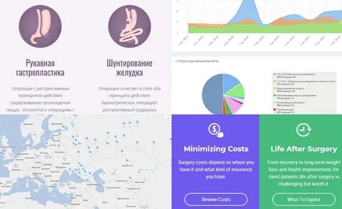 Бариатрическая операция казань